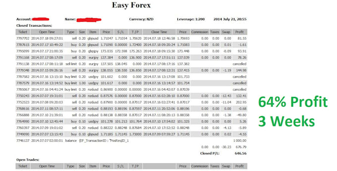 Guaranteed profits forex trading
