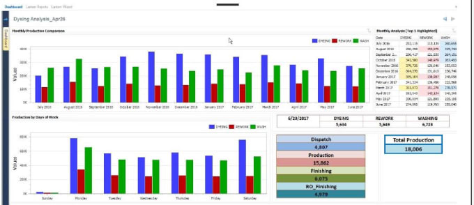 Gig Preview - Design kpis, dashboards, business intelligence, and financial analysis