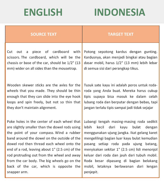 Freelance Indonesian Language Services Online Fiverr