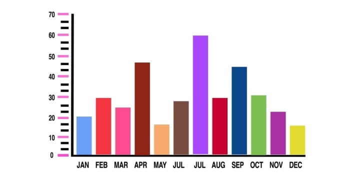 Gig Preview - Create animated infographics, flowcharts, graphs, and diagram