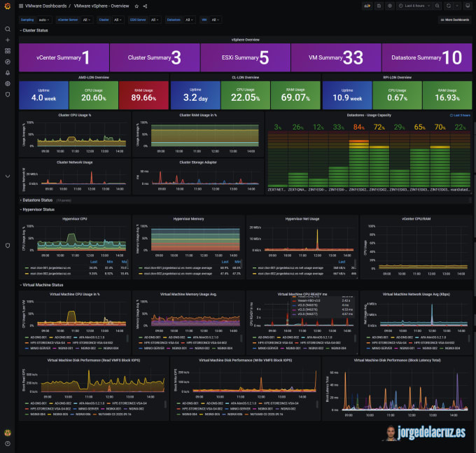 12 Best freelance grafana experts for hire in November 2024