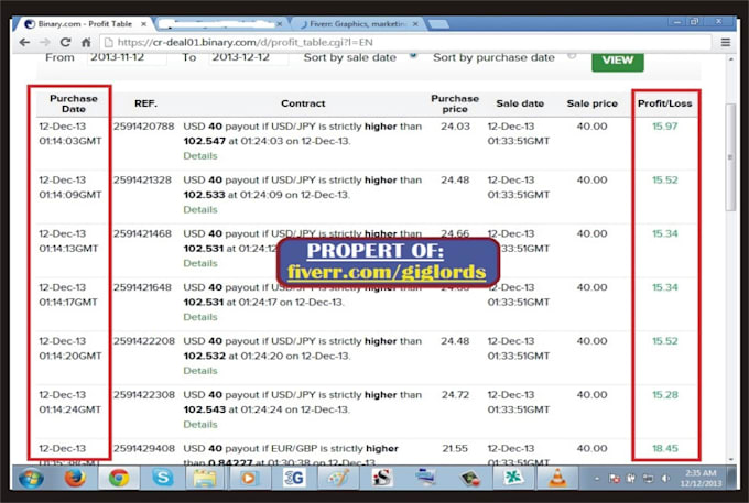 Leveraging daily binary option profits