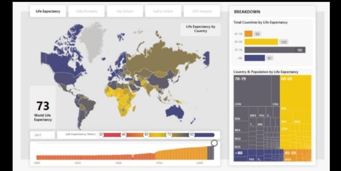 Gig Preview - Create professional power bi dashboard and reports