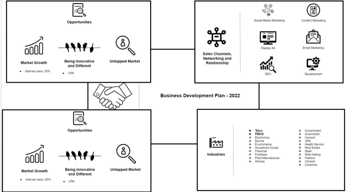 Gig Preview - Make and edit interactive and data driven presentations in powerpoint