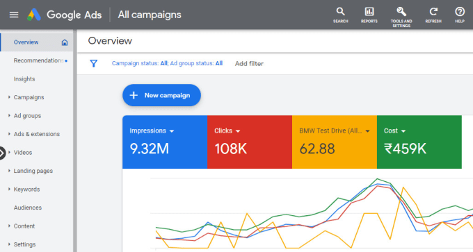 Google Ads Setup with Free Credit