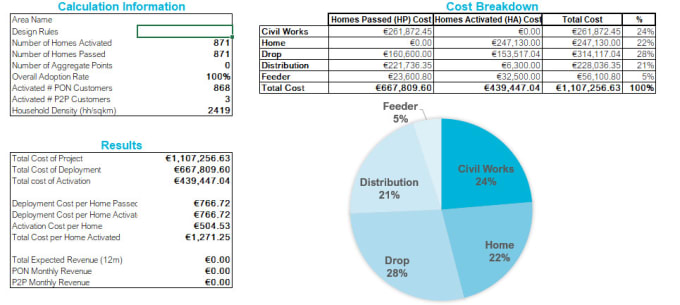 Gig Preview - Plan ftth, fttx sites along with provision of boq, bom and shape files