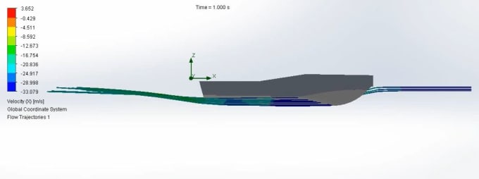 Gig Preview - Do fea and cfd analysis