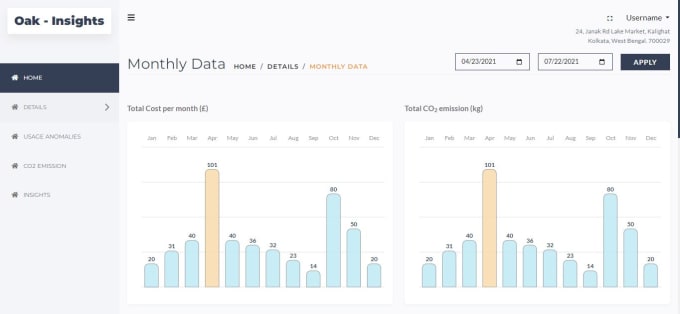 Gig Preview - Create dashboard with multiple charts and controls