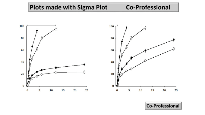 Gig Preview - Create research based professional graphical abstracts, figures, and graph plots