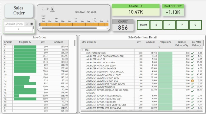 Gig Preview - Interactive power bi dashboards and visualizations