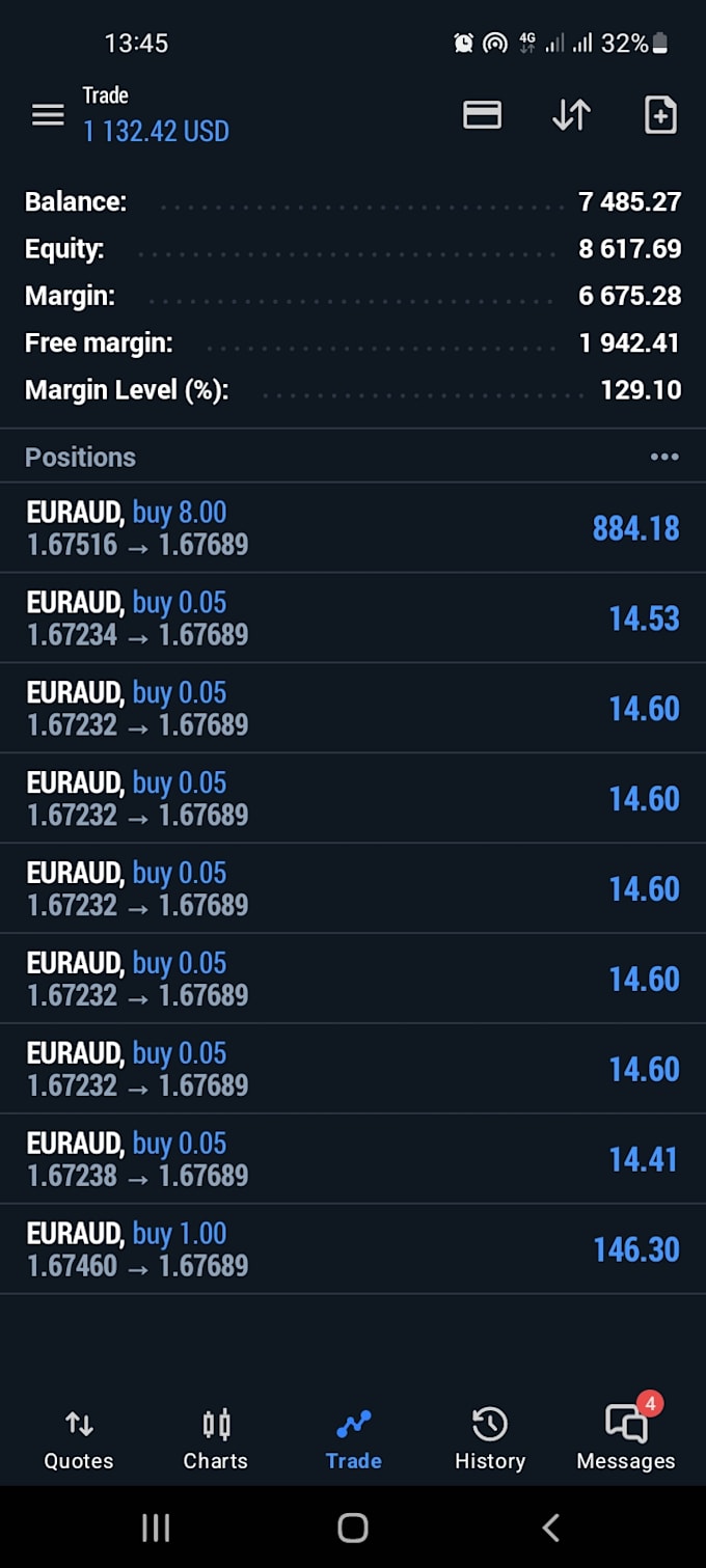 Mentoria Forex | Encontre os melhores serviços | Fiverr