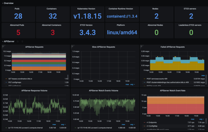 12 Best freelance grafana experts for hire in June 2024