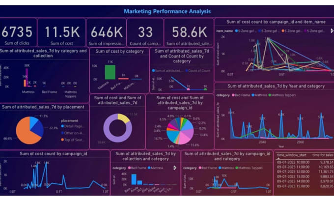 Gig Preview - Create your power bi dashboards and reports