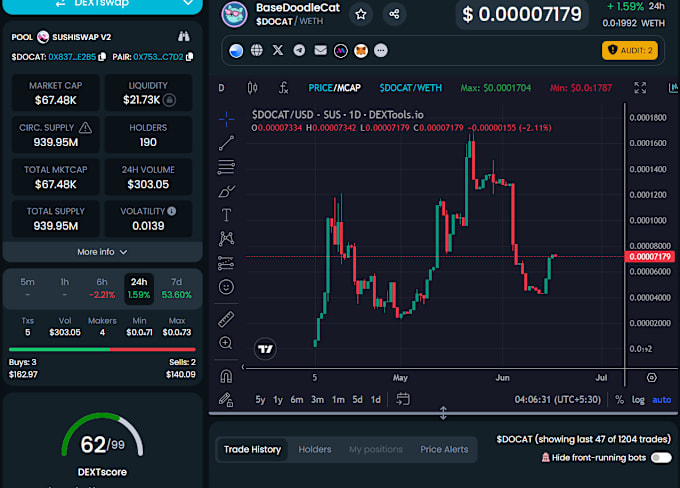 Ethereum Ad Wizards: Crafting Magic in the Blockchain Realm