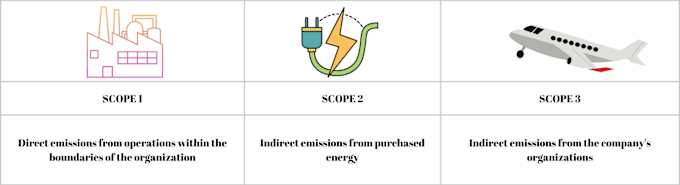 Bestseller - calculate your corporate carbon footprint