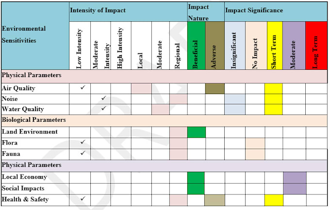 Bestseller - do eia, iee, emp and csr for you