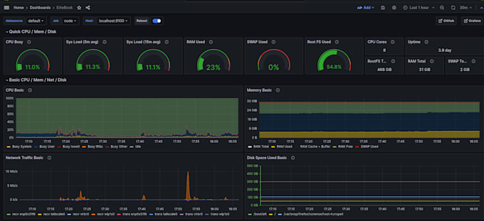 Gig Preview - Setup monitoring system for your servers