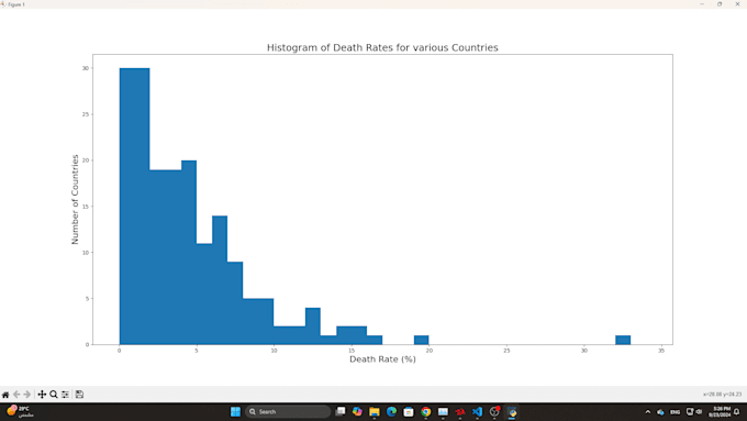 Gig Preview - Machine learning with python