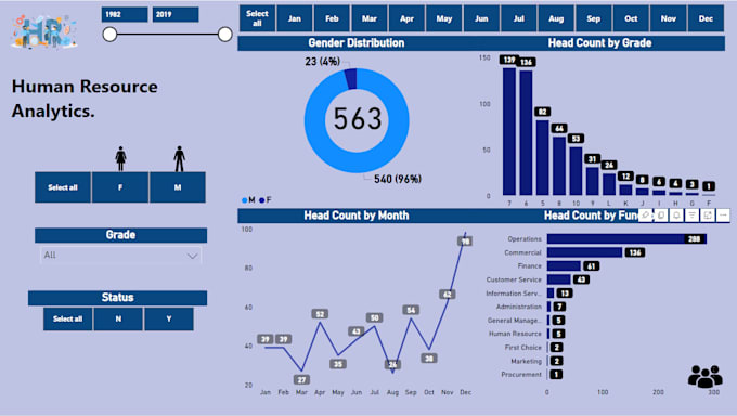 Gig Preview - Create power bi dashboards, data visualizations, and dax based solutions