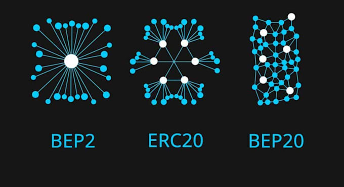 Gig Preview - Defi staking website,web3 js dapp,erc20,token,sol token,ohm fork, smart contract