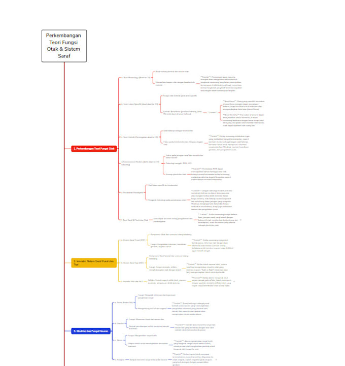 Gig Preview - Create custom, professional mind maps to organize your ideas