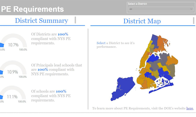 Gig Preview - Create an interactive dashboard for education data