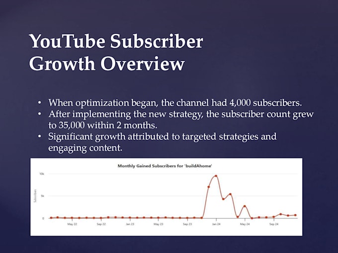 Gig Preview - Youtube channel audit and help you grow subscription