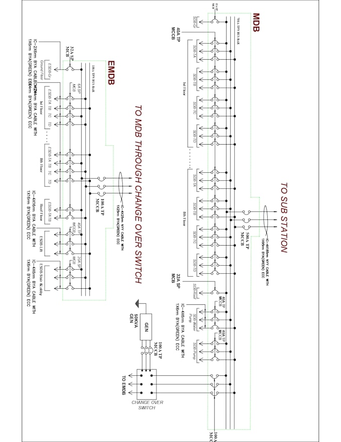 Bestseller - design electrical engineering services for buildings