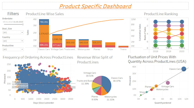 Bestseller - create custom power bi dashboards for your excel data