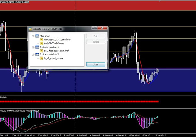 I will trade forex for you