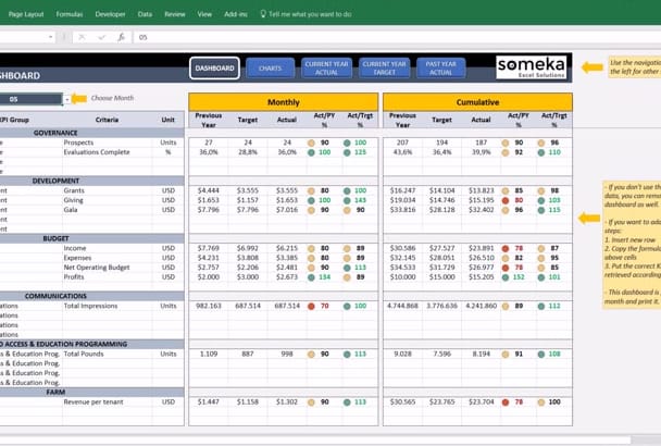 Send You Call Center Kpi Dashboard Template In Excel By Someka 1541