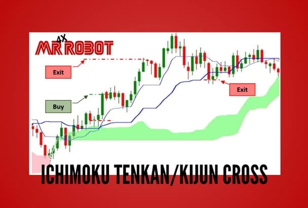 Provide You An Ichimoku Tenkan Kijun Cross Forex Robot - 