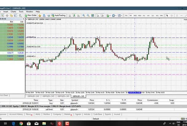 Forex day trading income