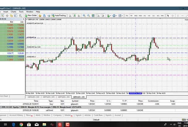 Forex Day Trader Salary Bot In Forex
