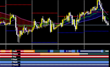 code a metatrader 4 forex indicator mq4 mql4