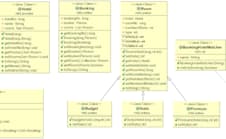 create uml diagrams and write java code for you