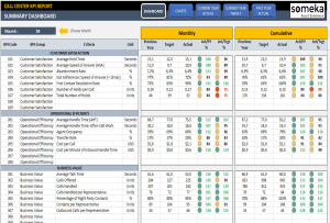 Call Center Performance Dashboard In Excel Free Download