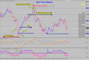 Forex pairs trend ultimate finder trade