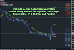 Fiverr Search Results For Trading Indicator - 