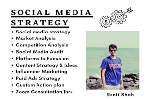 create a social media strategy for your brand