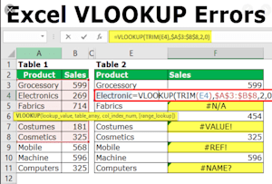 Vlookup Pivot Table Error | Cabinets Matttroy