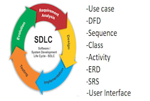 使用UML建模进行系统分析和设计
