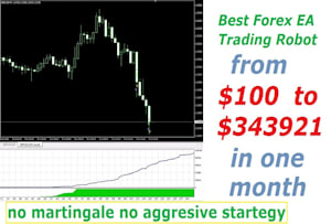 Electronic forex advisors online forex trading