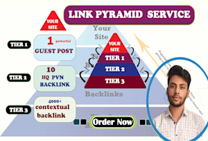 3000 links tier 2 + Tier 1 (300 links) offers dofollow and contextual backlinks