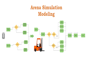 Arena Simulation Assignment Help  Arena Simulation Homework Help by  Simulation Experts