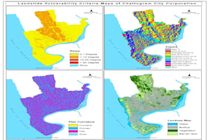 用arcgis, qgis做gis地图和空间分析吗