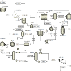 Do aspen simulation, process flow diagrams, design task, edr by Aspen ...