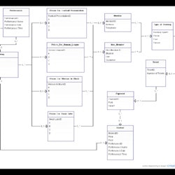 Do entity relationship diagrams,uml and flowcharts by Samankhawar5