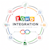 Zoho Developer