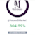 Voiceofdmarket